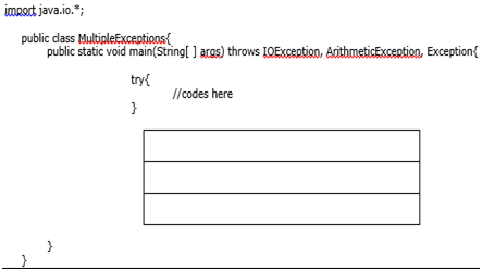 Solved Place the exception methods in the main method in the | Chegg.com