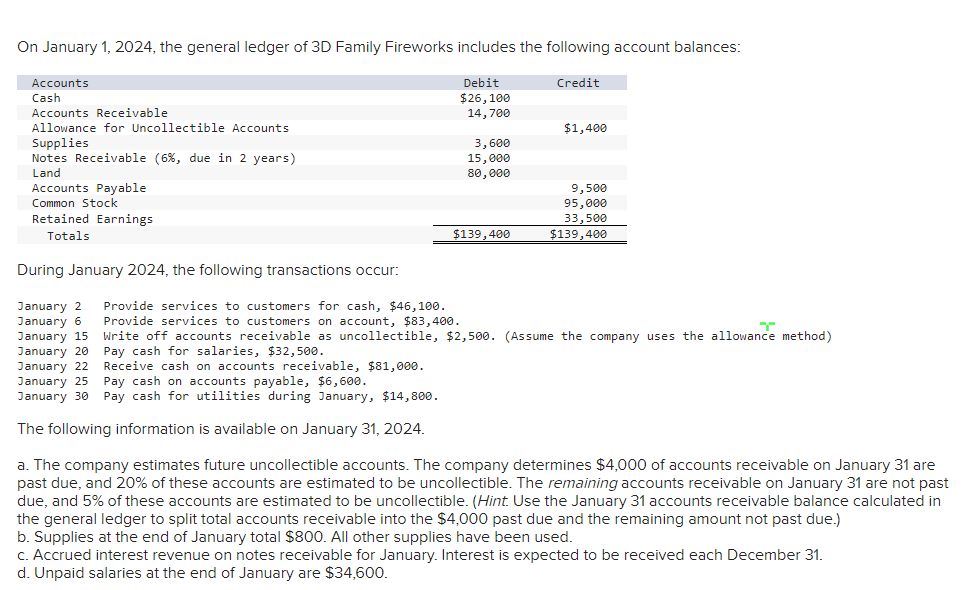 solved-on-january-1-2024-the-general-ledger-of-3d-family-chegg