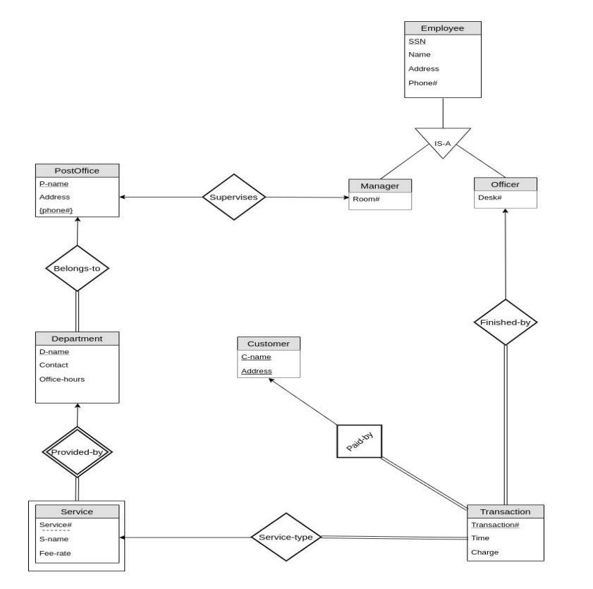 Solved Given the following details of a database system of a | Chegg.com