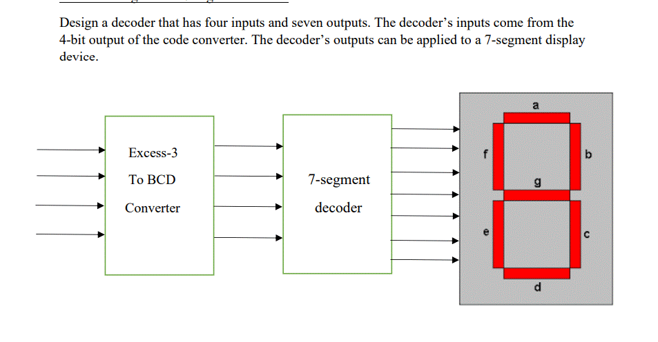 Solved Design a decoder that has four inputs and seven | Chegg.com