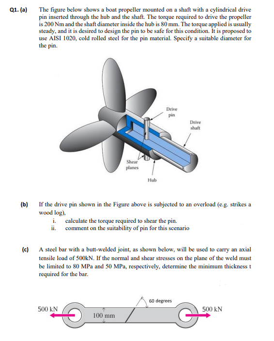 Solved 1. (a) The figure below shows a boat propeller | Chegg.com