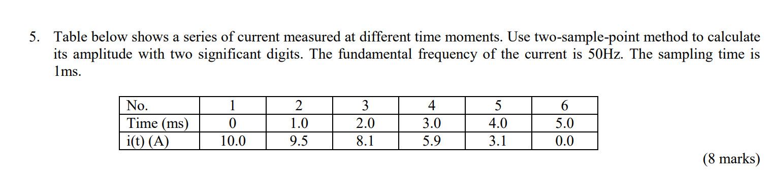 See table below