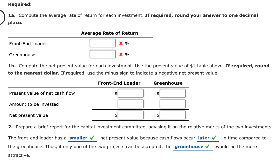 Average Rate of Return Method, Net Present Value | Chegg.com