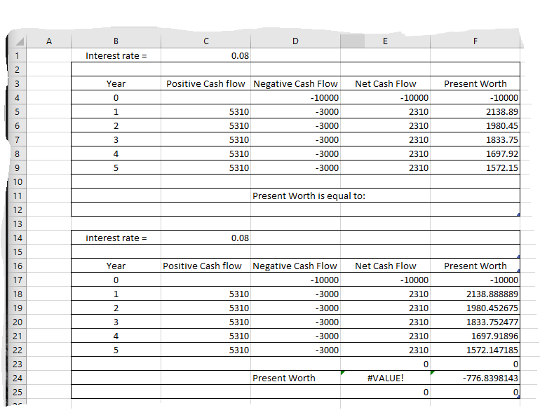 Solved Interest rate- 0.08 Positive Cash flow Negative Cash | Chegg.com