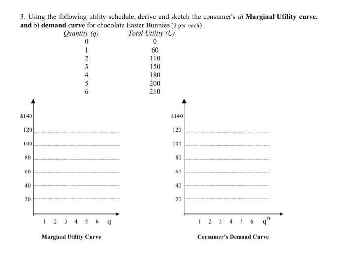 Solved Using the following utility schedule, derive and | Chegg.com