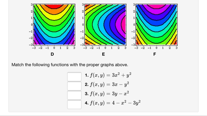 Solved (1 point) The graphs below show level sets for six | Chegg.com