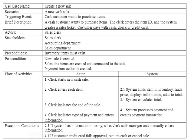 Solved Draw A System Sequence Diagram Ssd For The 0401