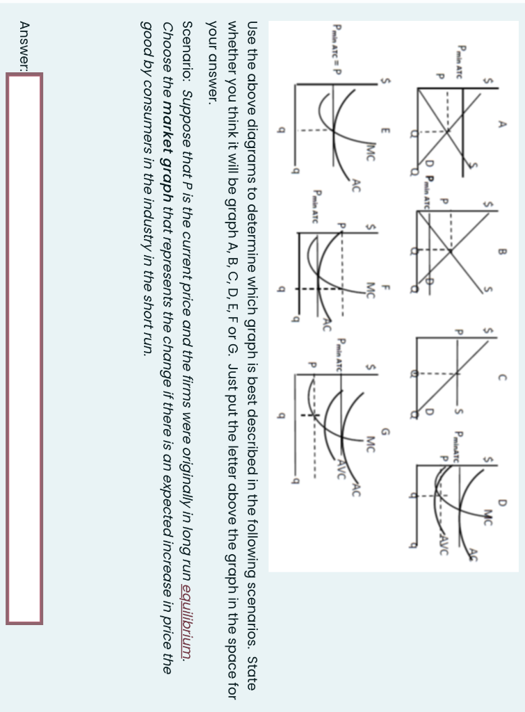 Solved Use the above diagrams to determine which graph is | Chegg.com