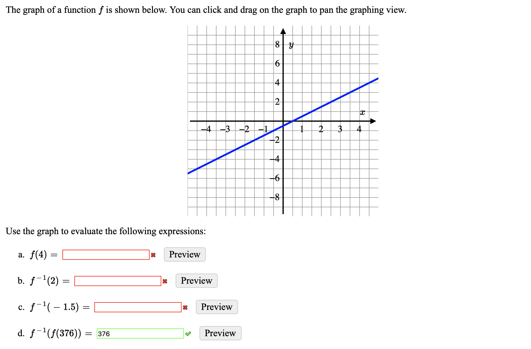 Solved The Graph Of A Function F ﻿is Shown Below. You Can | Chegg.com