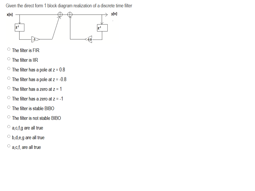 Solved Given the direct form 1 block diagram realization of