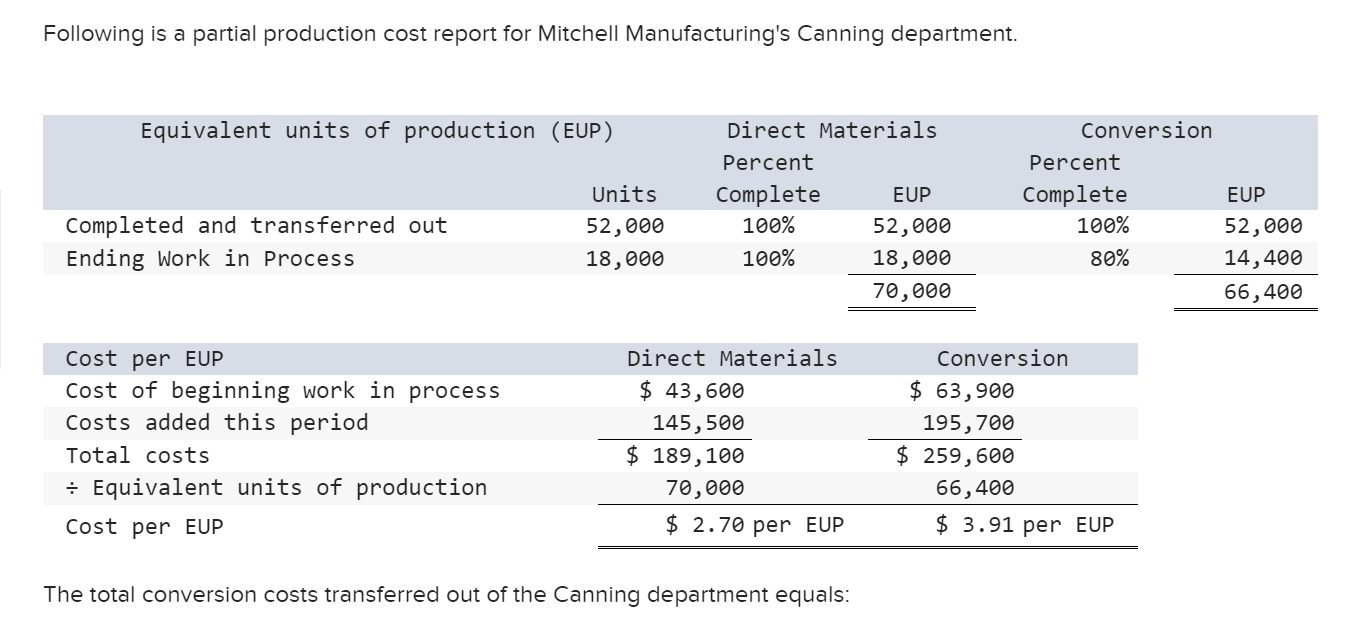 Solved Following is a partial production cost report for