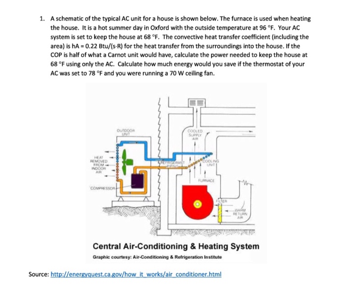 Solved A schematic of the typical AC unit for a house is | Chegg.com