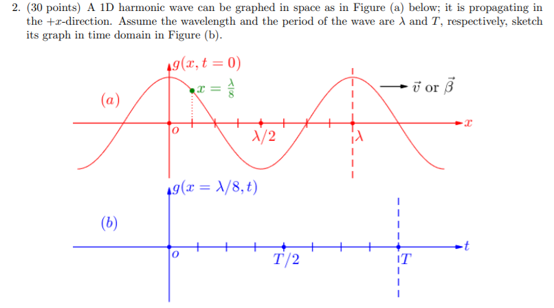 Solved 2. (30 points) A 1D harmonic wave can be graphed in | Chegg.com