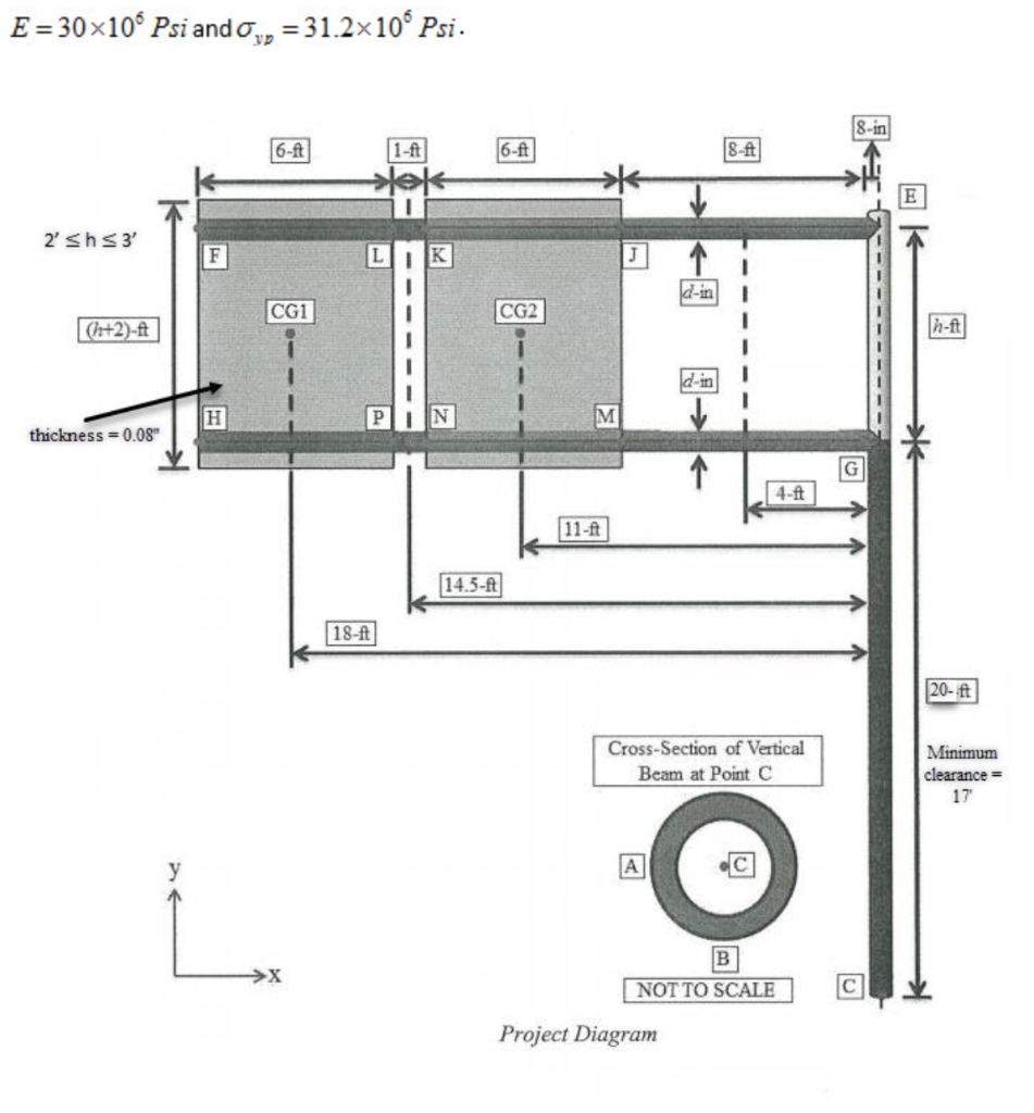 Solved Design a highway sign consisting of a vertical steel
