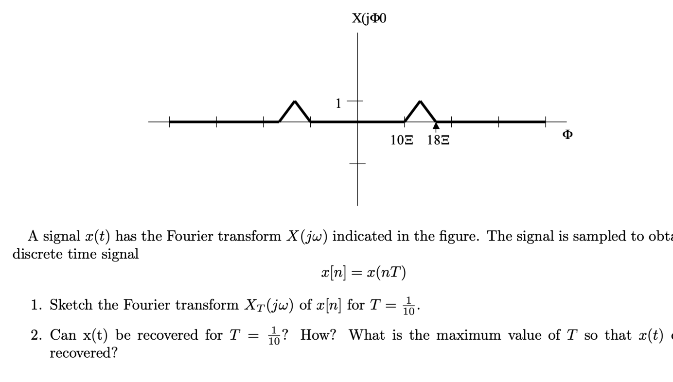 Solved A signal x(t) has the Fourier transform X(jω)