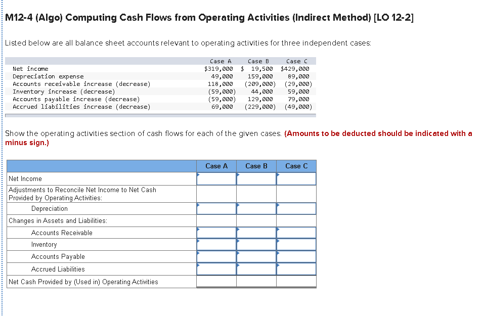 Solved M12 4 Algo Computing Cash Flows From Operating 4316