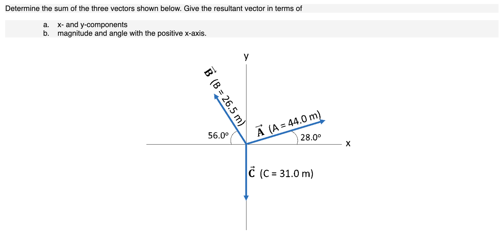 solved-determine-the-sum-of-the-three-vectors-shown-below-chegg