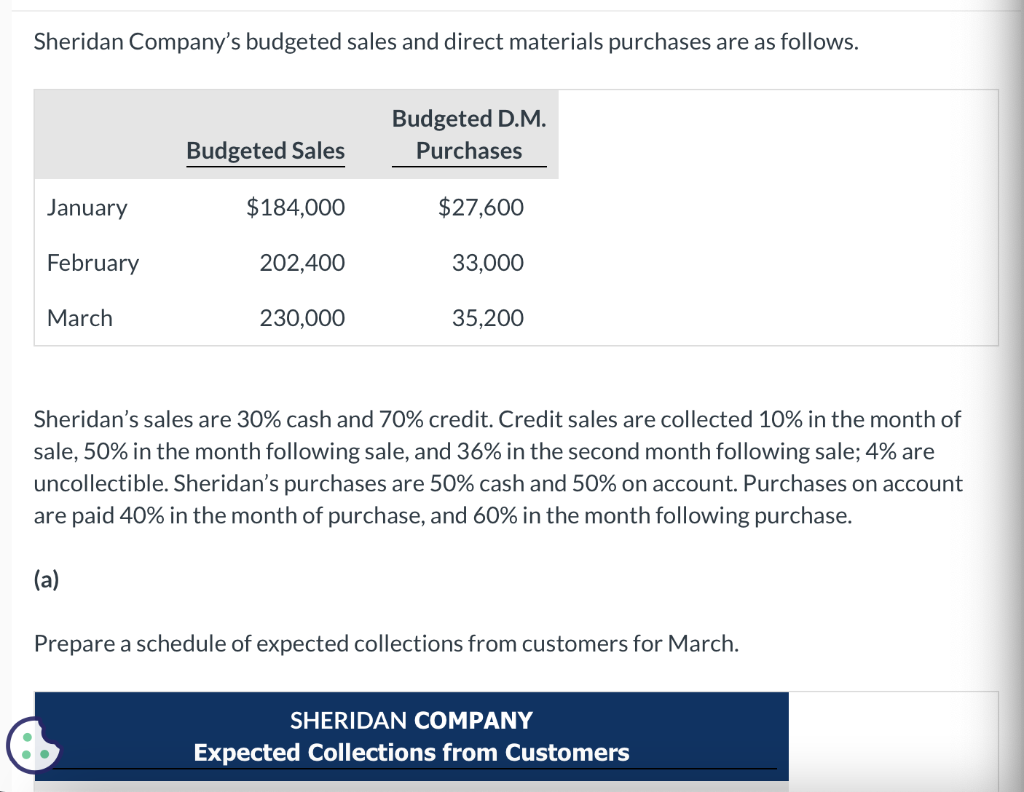 Solved Sheridan Company's budgeted sales and direct