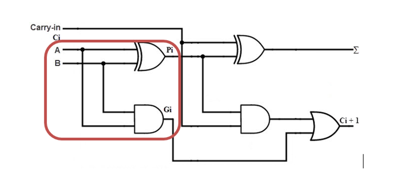 Solved Figure 1 Shows A Full Adder Circuit Implemented Using 