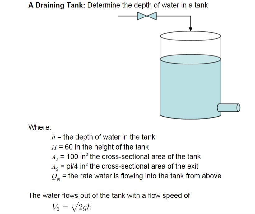 Tank Depth Solved A Draining Tank: Determine the depth of water in a | Chegg.com