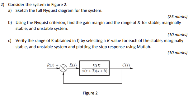 Solved 2) Consider the system in Figure 2. a) Sketch the | Chegg.com