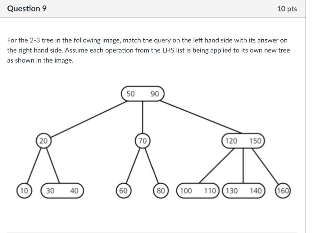 Solved Question 9 10 pts For the 2-3 tree in the following | Chegg.com