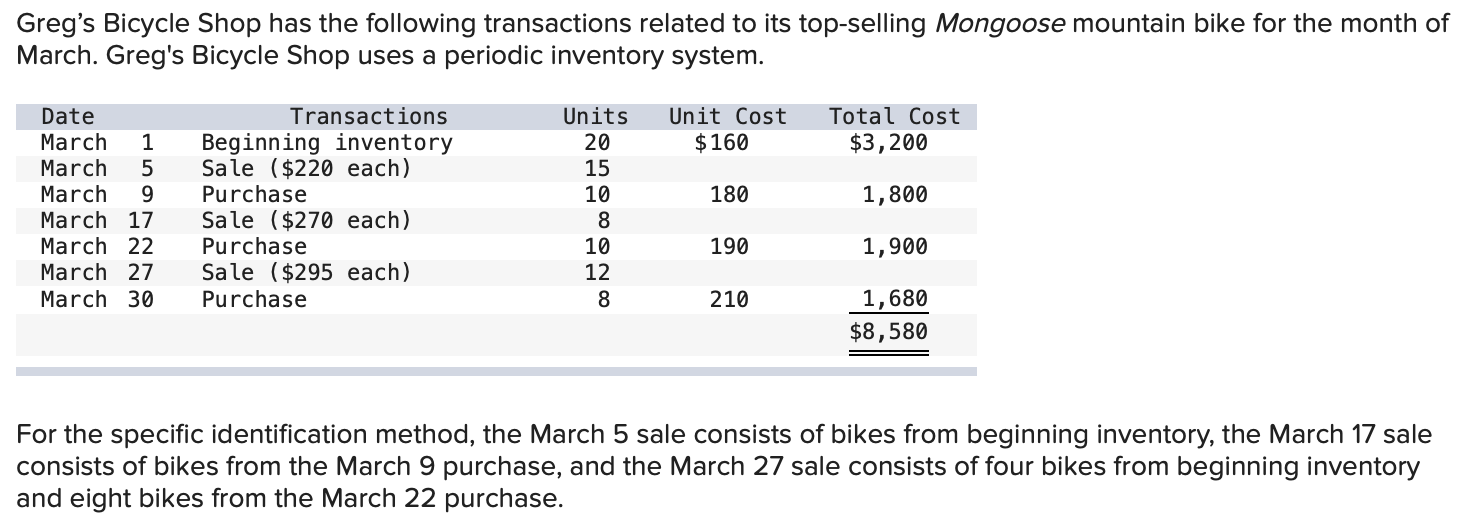 Solved Greg's Bicycle Shop Has The Following Transactions