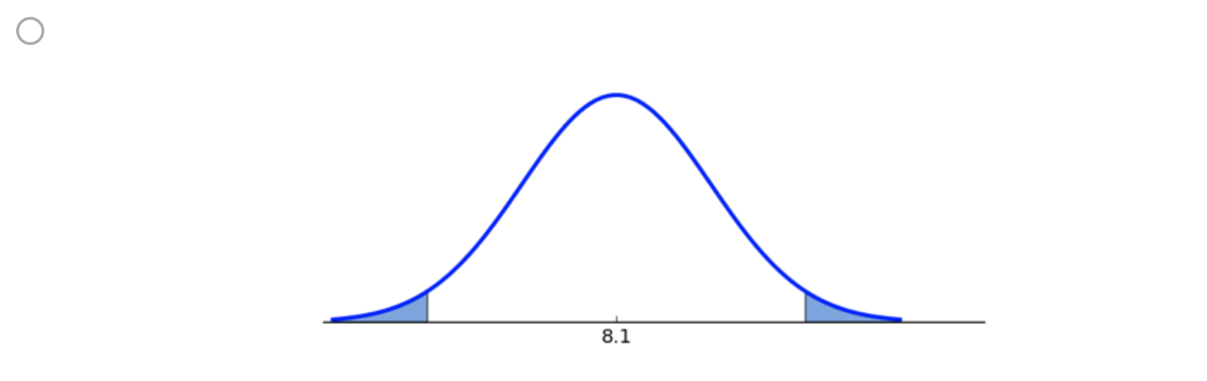 Solved Question Which graph below corresponds to the | Chegg.com