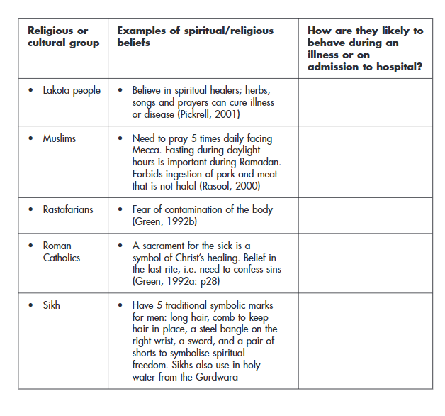 solved-activity-religious-or-examples-of-spiritual-religious-chegg