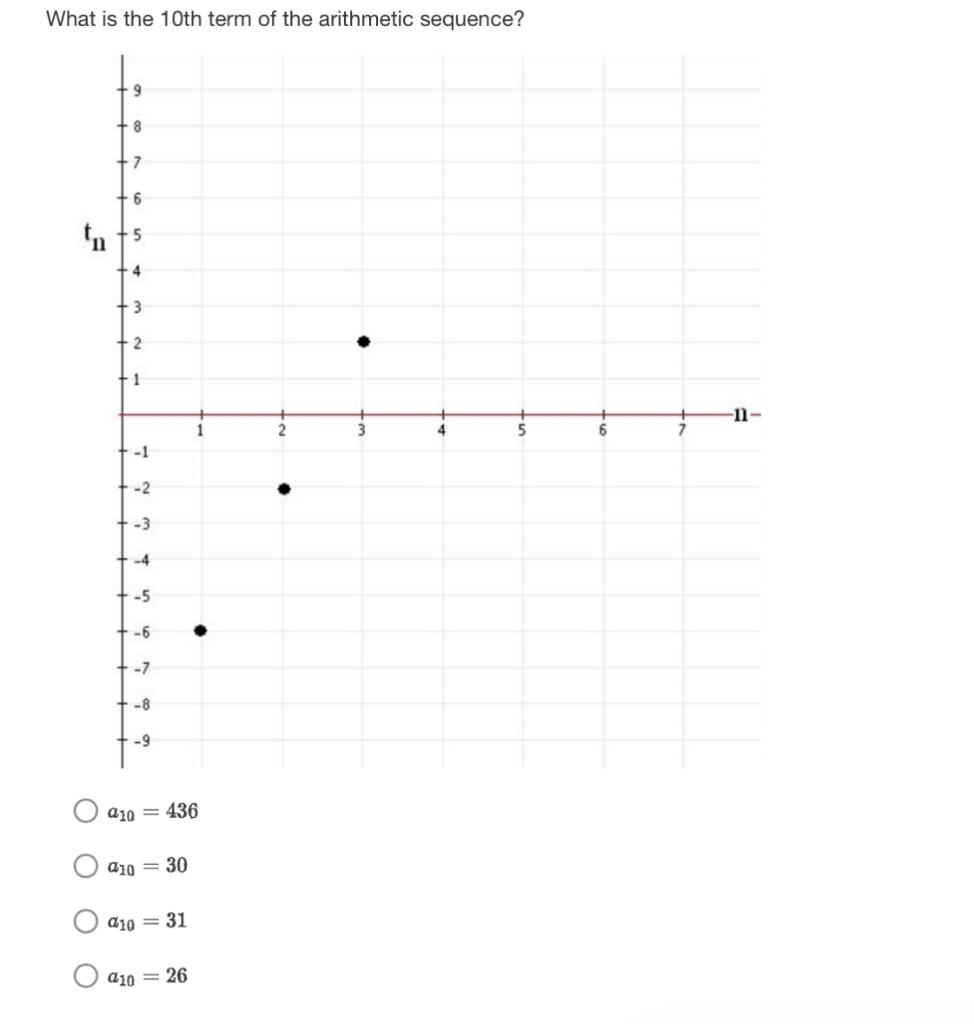 solved-what-is-the-10th-term-of-the-arithmetic-sequence-chegg