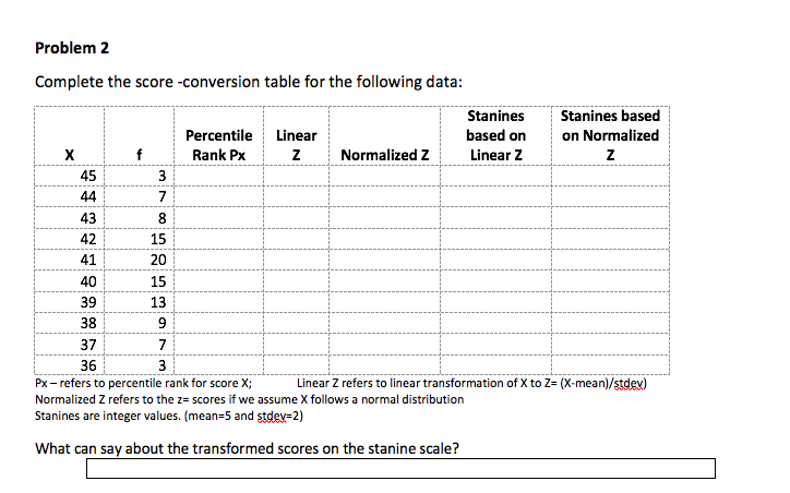 Z score conversion clearance table