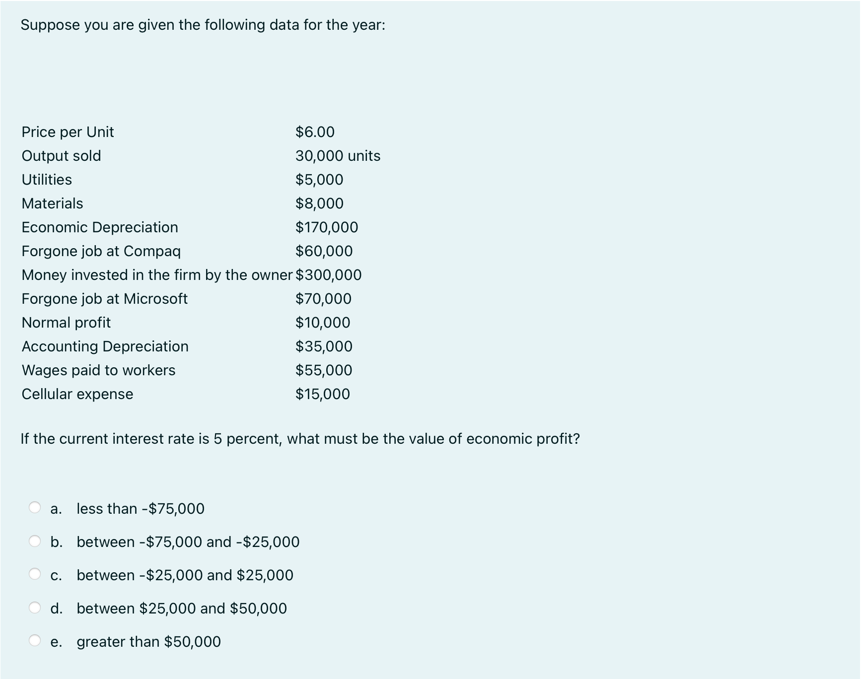 Solved Suppose you are given the following data for the | Chegg.com