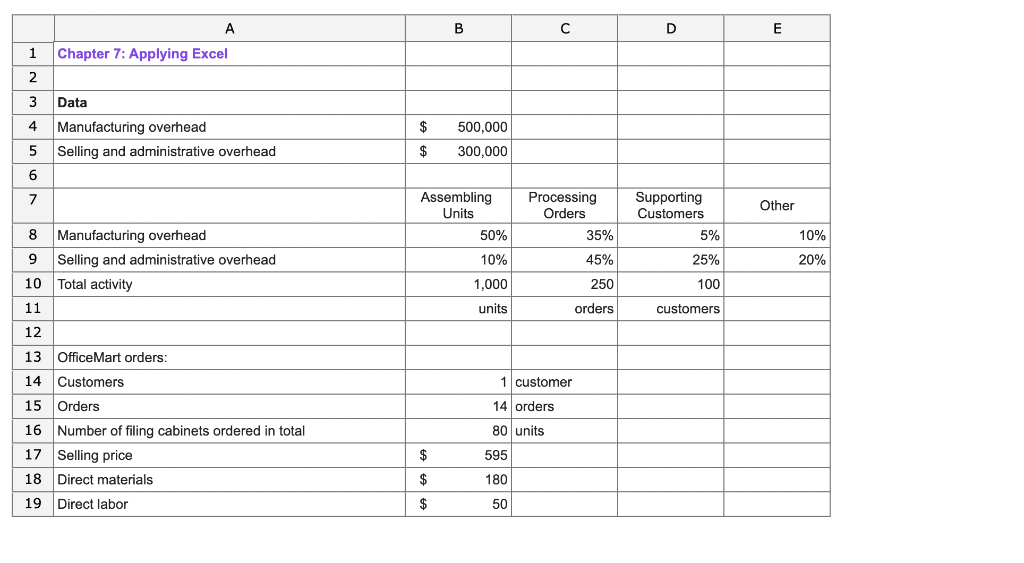 Solved What is the customer margin under activity-based | Chegg.com