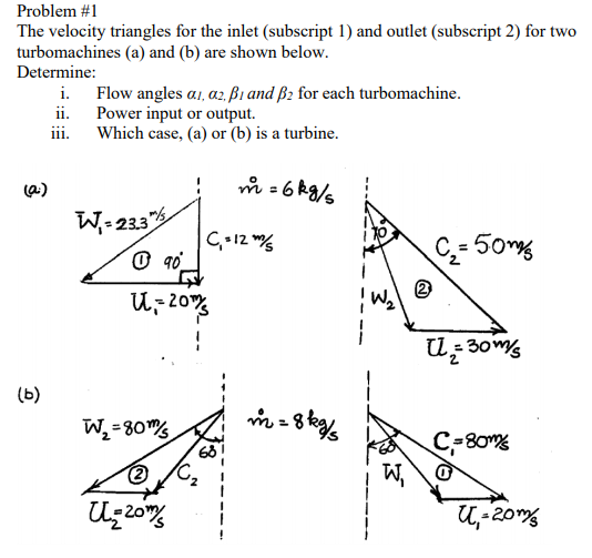 Solved Problem #1 The velocity triangles for the inlet | Chegg.com