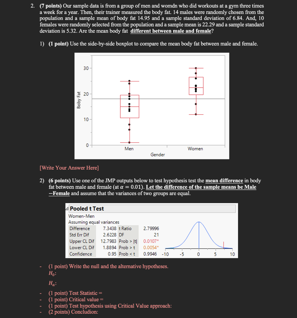 The gender-specific body composition template of females. (a) The