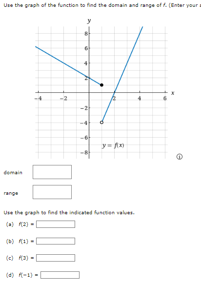 Solved Use the graph of the function to find the domain and | Chegg.com