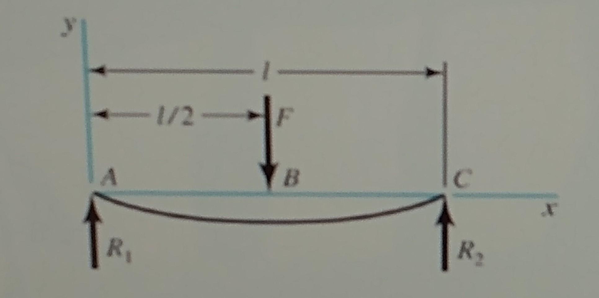 Solved A beam simply supported on elastic supports is | Chegg.com