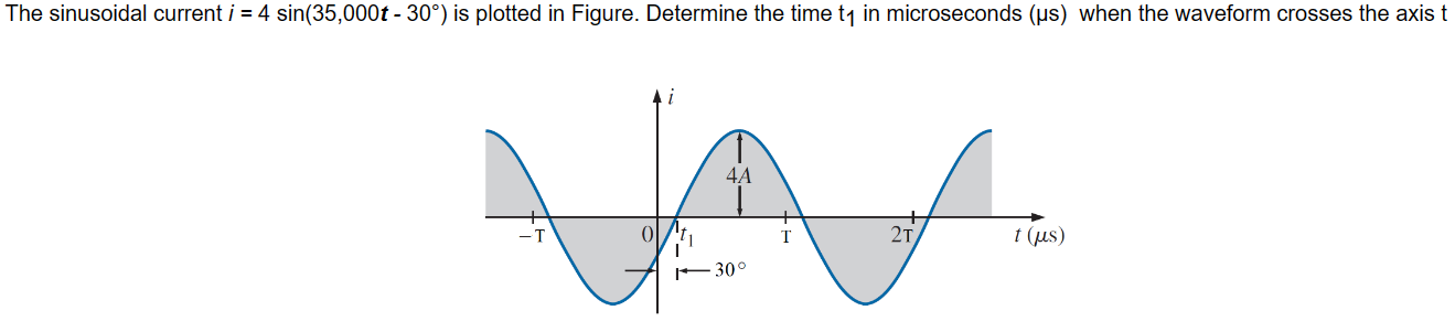 Solved The sinusoidal current i=4sin(35,000t−30∘) is plotted | Chegg.com