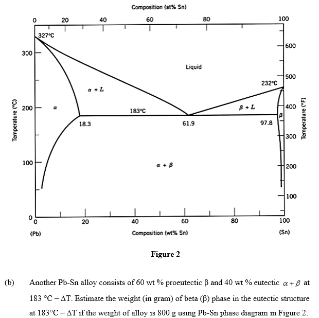 solved-i-500-g-of-an-alloy-of-20-percent-pb-and-80-percent-chegg