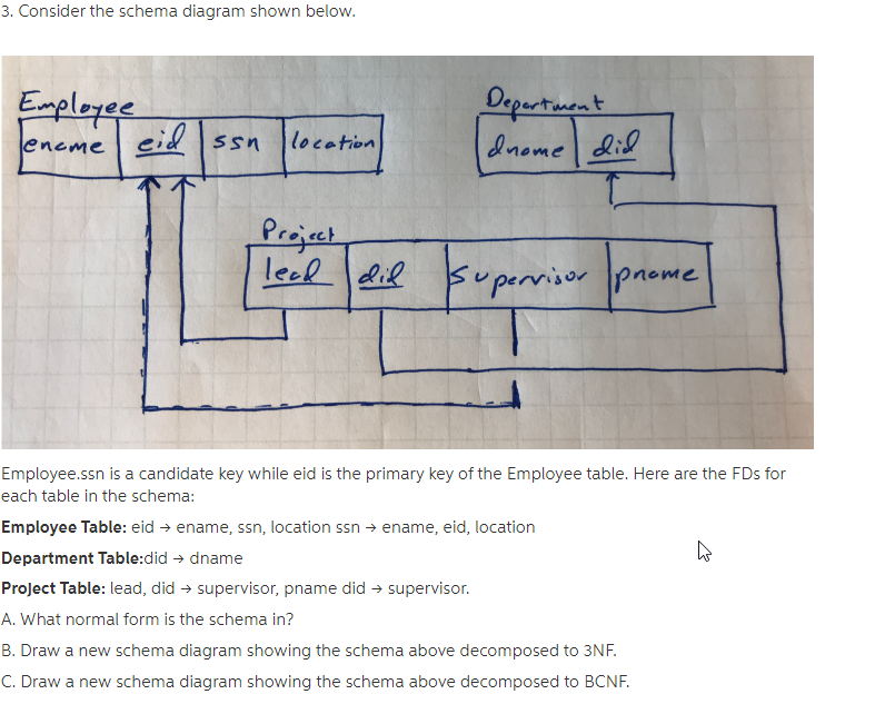 Solved 3. Consider the schema diagram shown below. Employee | Chegg.com