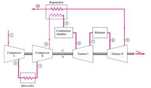 net workdone in brayton cycle