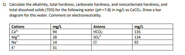 1 Calculate The Alkalinity Total Hardness Chegg Com