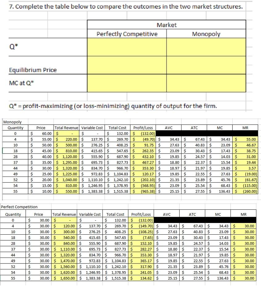 Solved 7. Complete the table below to compare the outcomes | Chegg.com