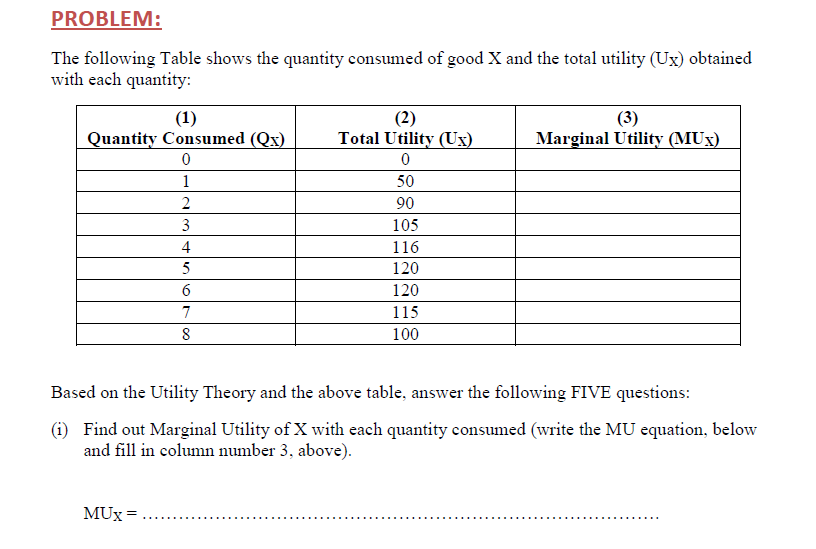 Solved PROBLEM: The Following Table Shows The Quantity | Chegg.com