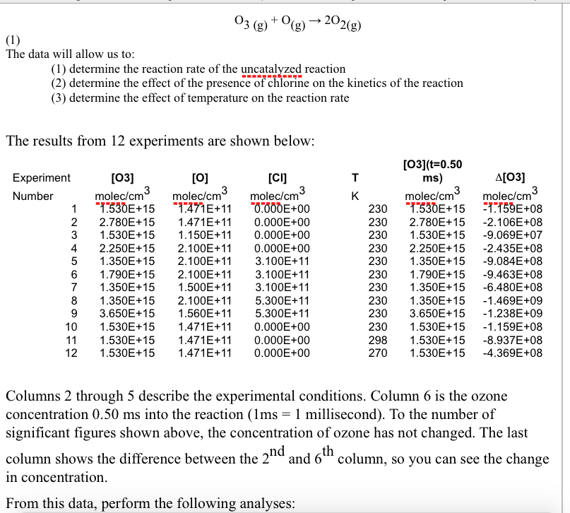 Solved 202 G 03 1 The Data Will Allow Us To 1 Chegg Com