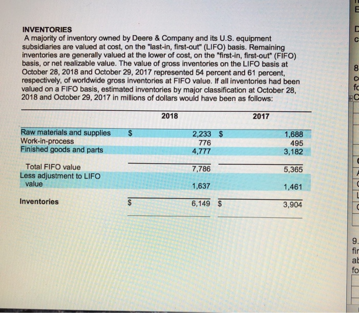 Solved INVENTORIES A majority of inventory owned by Deere &