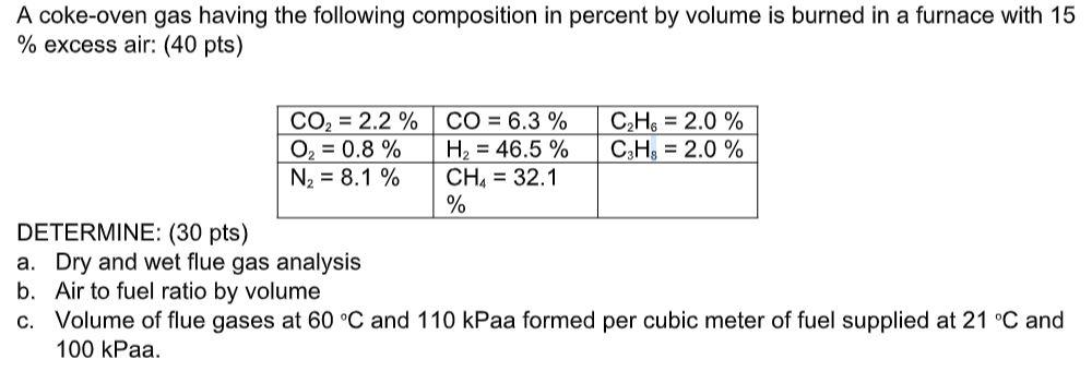 Solved A coke-oven gas having the following composition in | Chegg.com