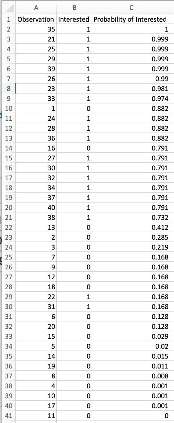 Solved Over the past few years the percentage of students | Chegg.com