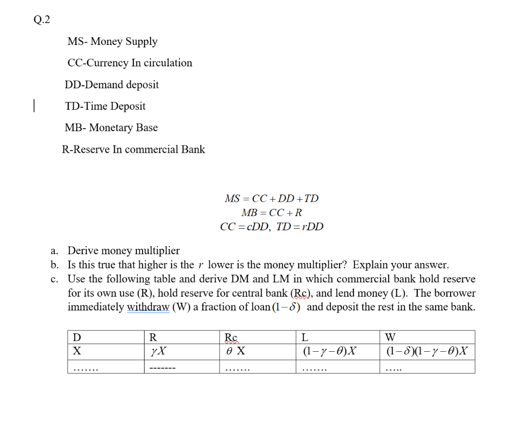 Solved Q.2 MS Money Supply CCCurrency In circulation