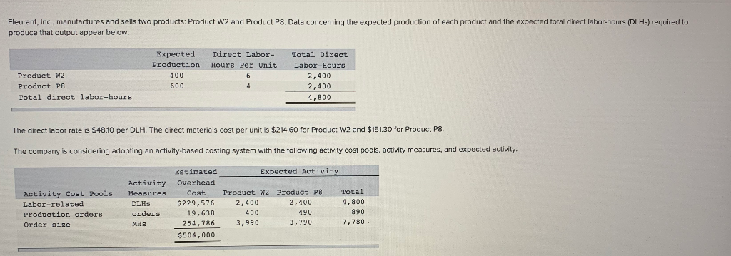 Solved Fleurant, Inc., manufactures and sells two products: | Chegg.com